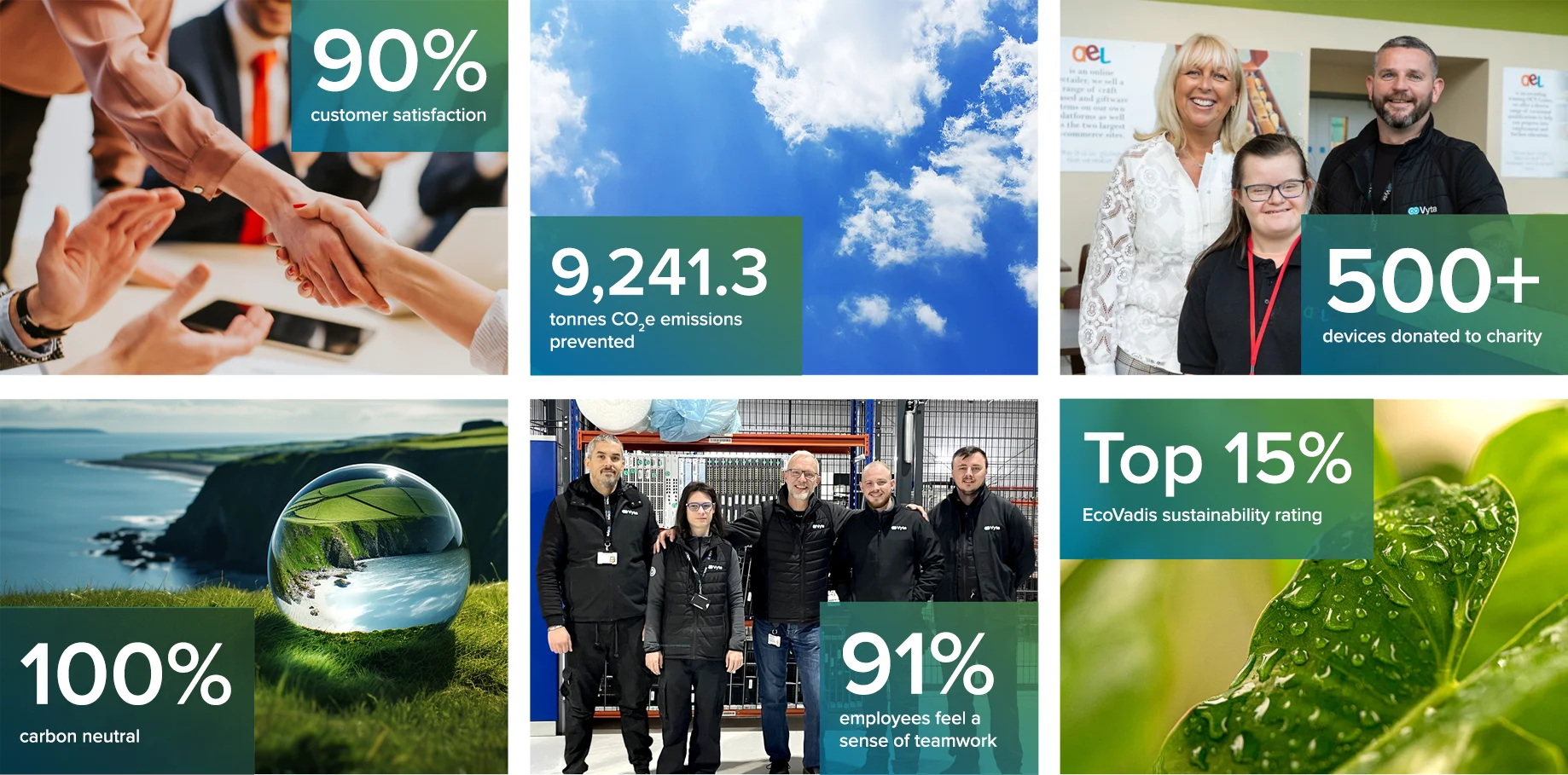 Highlights from the past year